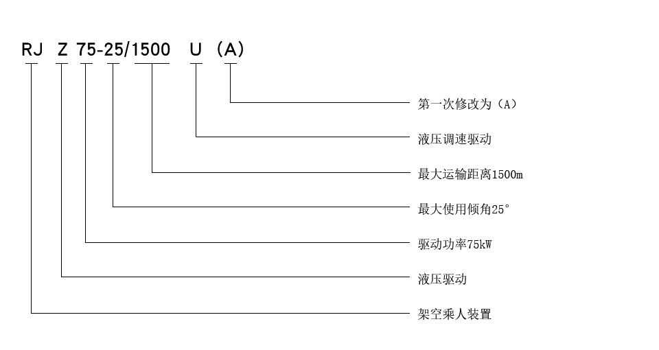 煤礦大坡度可摘掛抱索器液壓架空乘人裝置型號(hào)g